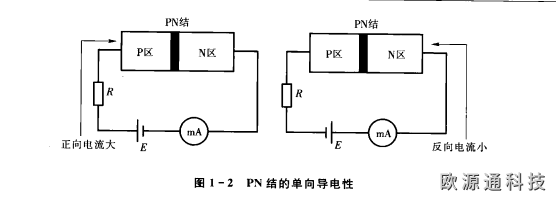 半導(dǎo)體器件基礎(chǔ)知識
